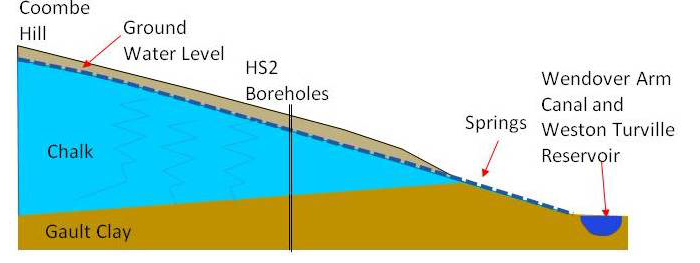 Ground Water Will be Permanently Drained by Cutting