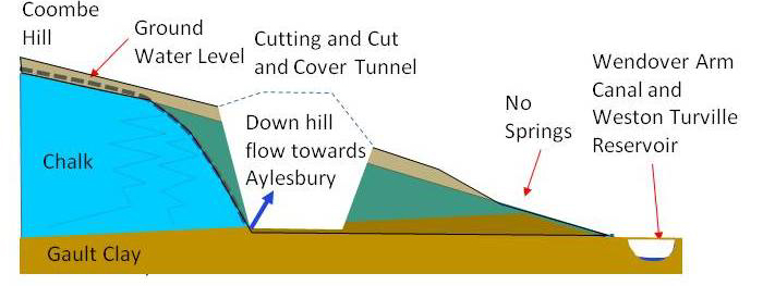 Ground Water Will be Permanently Drained by Cutting